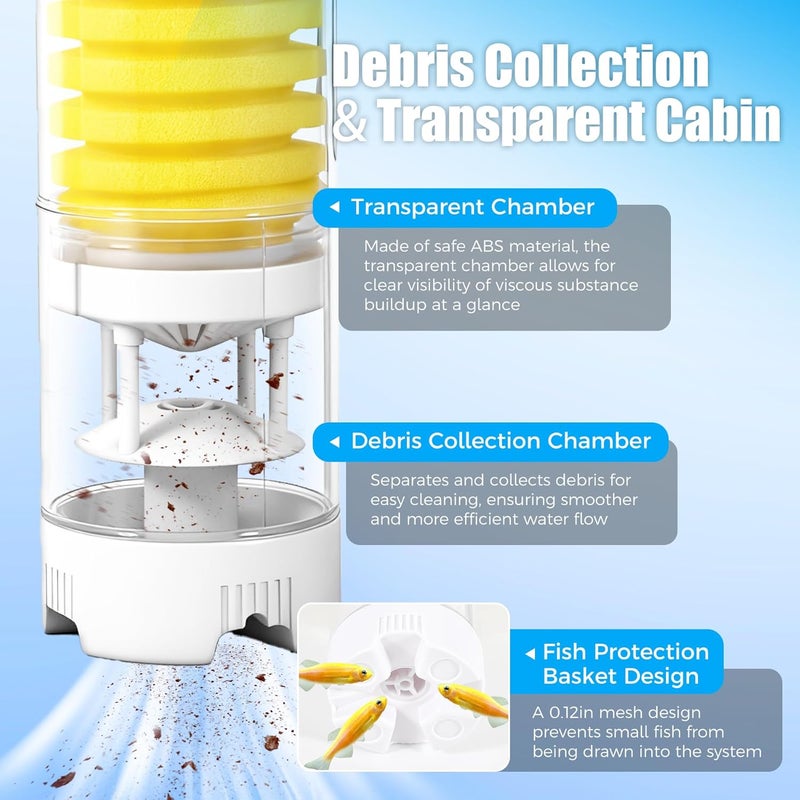 Vehipa Fish Tank Filters, 4-in-1 Aquarium Filter for Multi-Layer Filtration, Adjustable Oxygenation & Wavemaker, Ultra-Quiet Water Circulation for 40-70 Gallon Aquariums, 225GPH - Image 5
